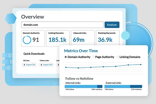Moz Domain Authority dashboard showing DA score, linking domains, inbound links, and ranking keywords.