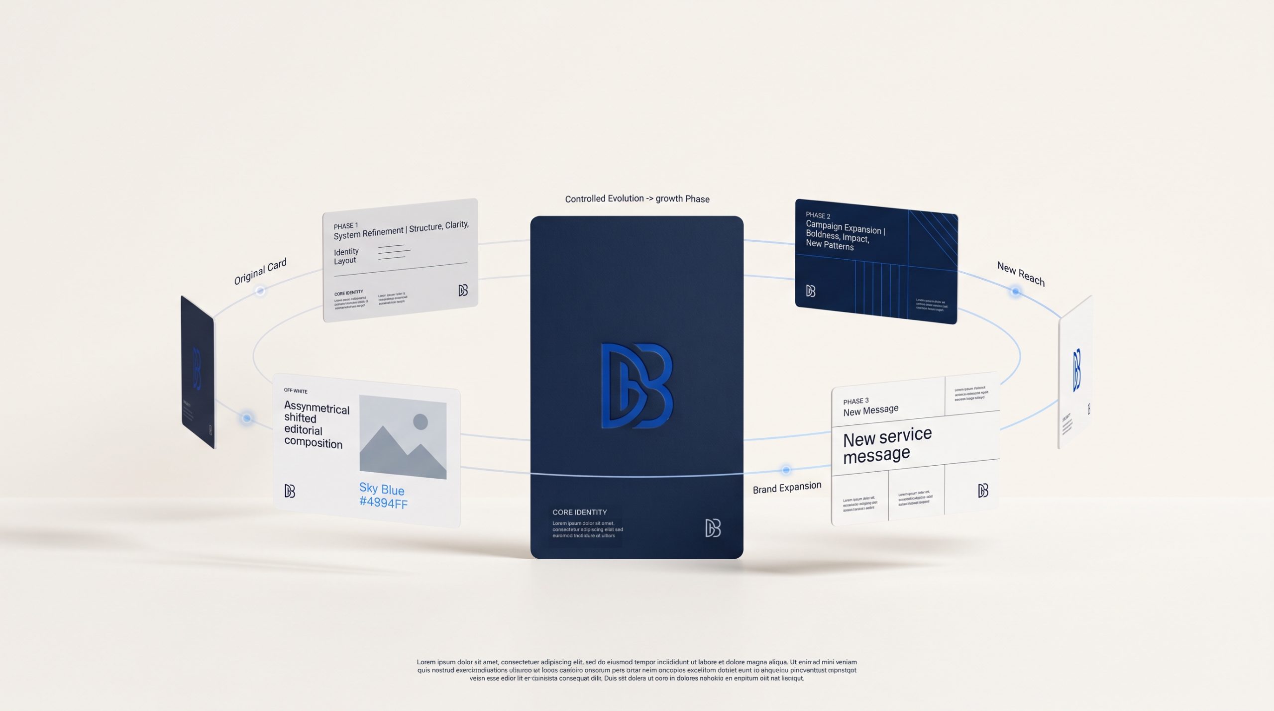 Brand evolution shown through a stable core identity and flexible surrounding expressions
