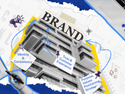 Brand evolving over time as a business updates its positioning, messaging, and visual identity