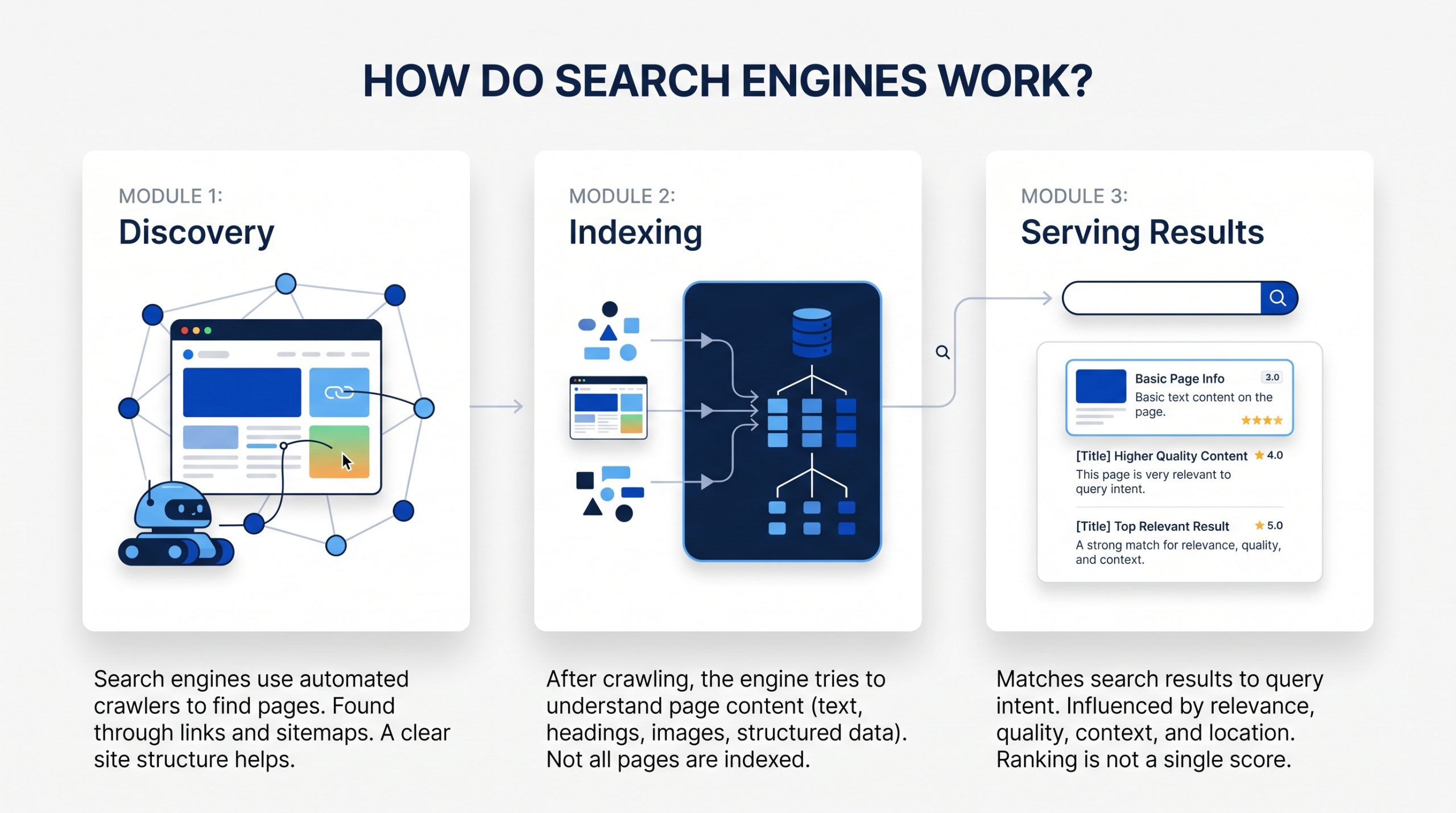  How search engines work through crawling, indexing, and serving search results